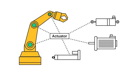 Actuator Applications in Automation and Robotics: A Beginner’s Guide ...