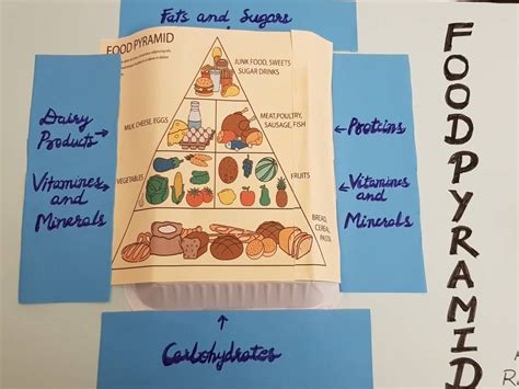 School project for son, Food Pyramid craft idea ,class 4,