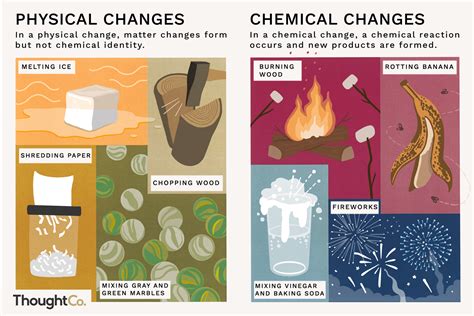 Examples of Physical Changes and Chemical Changes