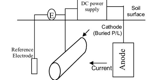 Cathodic Protection System Drawings | Images and Photos finder