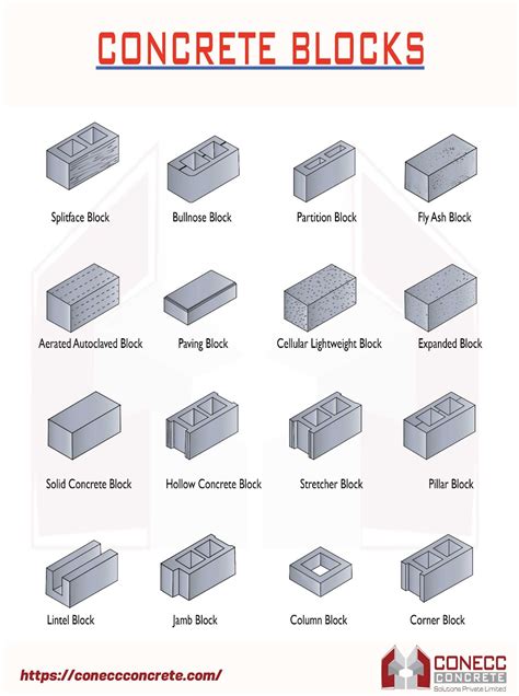 Concrete Block Types Used in Construction - AAC Blocks