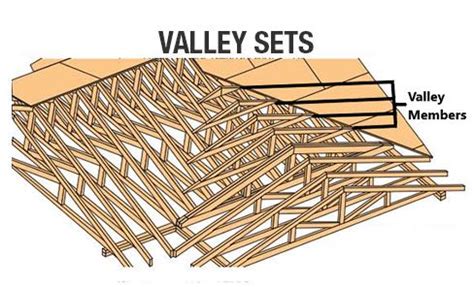 Cross Gable Roof Extension Help! - Structural engineering general ...