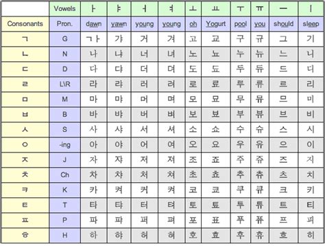 Korean Alphabet Chart With Examples