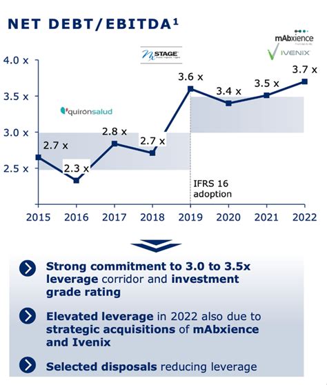 Fresenius: Still Struggling, Still Undervalued (OTCMKTS:FSNUF ...