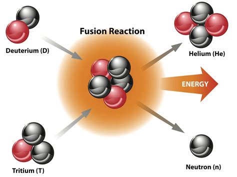 Nuclear Fusion: Building a Star on Earth Is Hard – We Need Better Materials