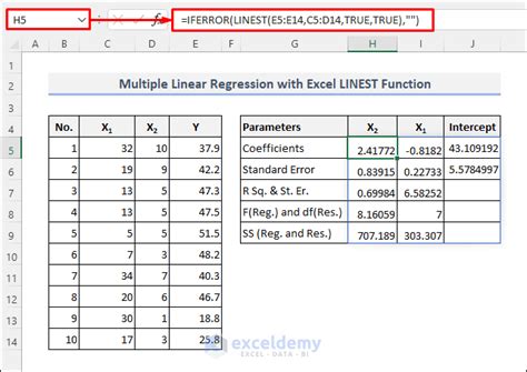 Multiple Linear Regression on Excel Data Sets (2 Methods) - ExcelDemy