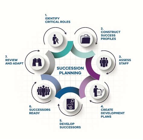 The Definitive Guide to Succession Planning. - SweetProcess