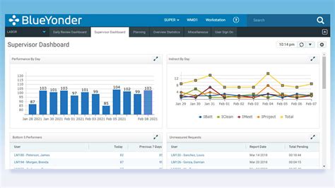 Blue Yonder Warehouse Management Software Reviews, Demo & Pricing - 2024