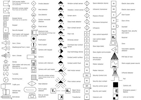 Panel Circuit Legend : FREE 6+ Panel Schedule Examples & Samples in PDF ...