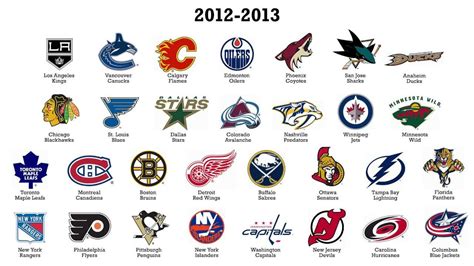 NHL Teams and their Logos 1917-2014 - YouTube