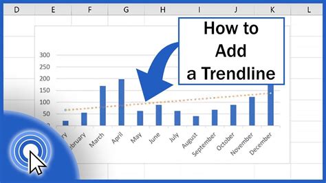 How to Make a Trendline in Excel?