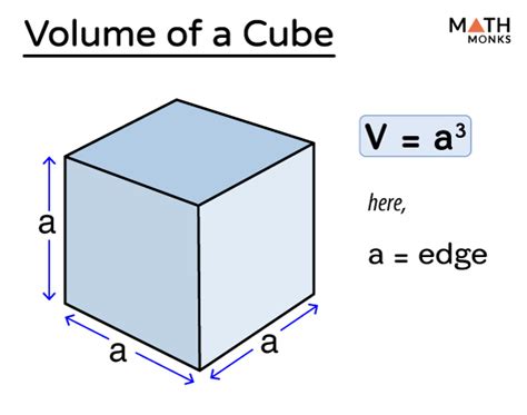 Volume Formula For A Rectangle