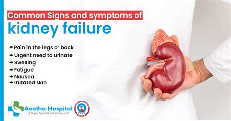 Kidney Failure Pain Symptoms