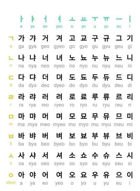 Korean alphabet : Hangul | Lingua coreana, Parole coreane, Imparare coreano