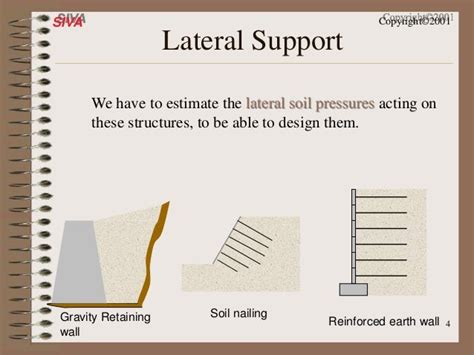 Lateral stability (Complete Soil Mech. Undestanding Pakage: ABHAY)