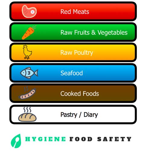 Cutting Board Colors For Food Safety : Related searches for food safety ...