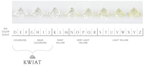 Diamond Color Chart and GIA Grading Scale | Kwiat