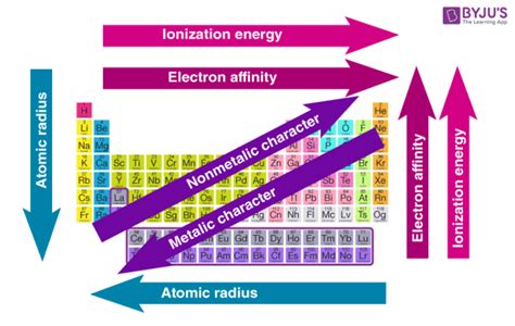 Updated Periodic Table Of Elements 2017 Pdf | Review Home Decor