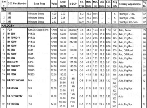 Automotive Parts: Automotive Parts Cross Reference