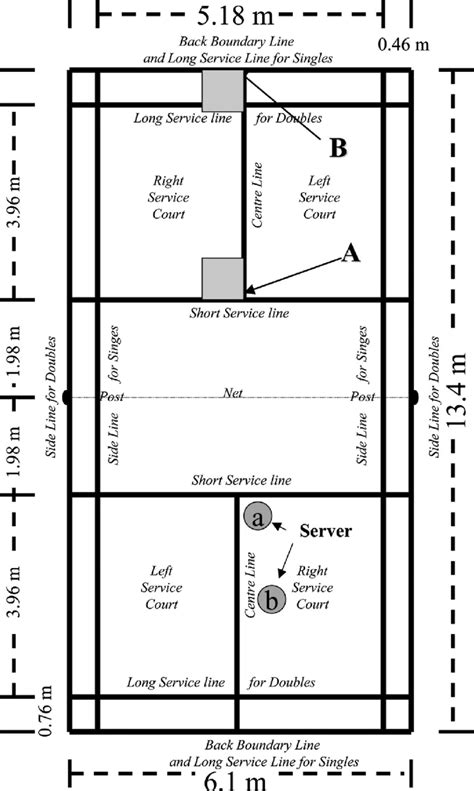 Badminton Court Diagram