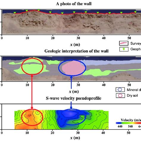 (a) Horizontal slices of the surface-wave migration image (AlTheyab et ...