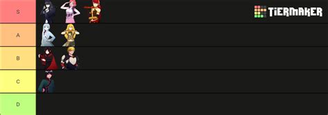 RWBY: Grimm Eclipse - Characters Tier List (Community Rankings) - TierMaker