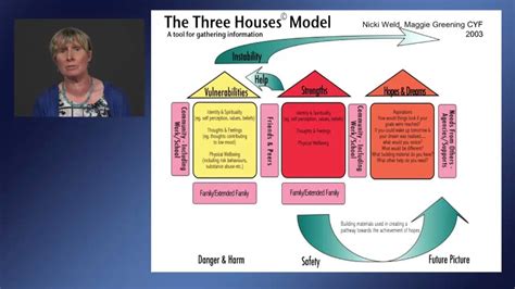 The Three Houses Tool - YouTube