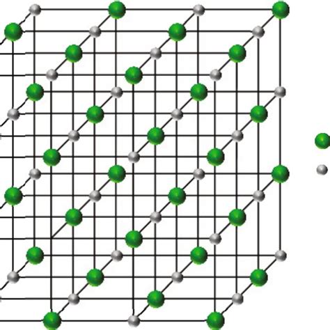 Crystal structure diagram of MgO | Download Scientific Diagram