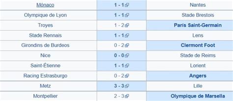 France Ligue 1 2021 To 2022 Table Standings - Amy Cunningham News