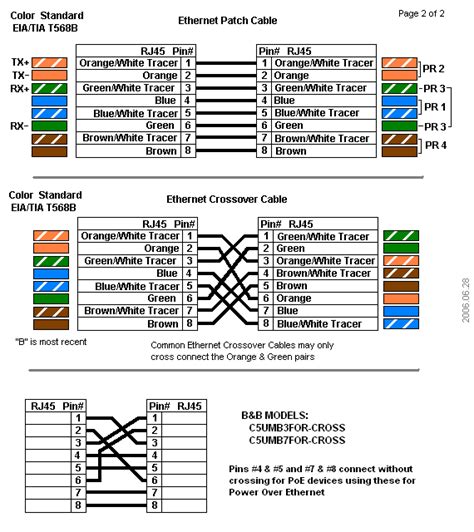 Ethernet Cable Color Code Chart