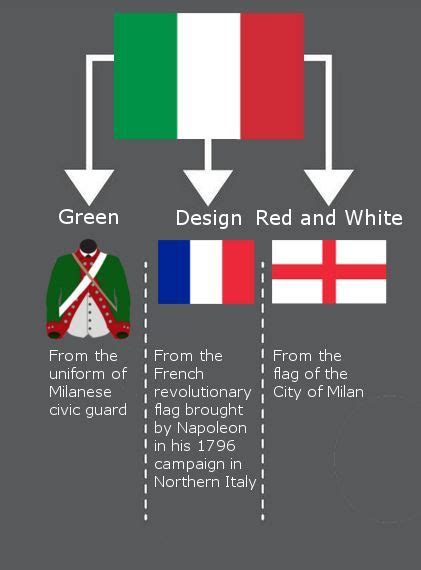 Bandera de ITALIA: Imágenes, Historia, Evolución y Significado | Flag ...