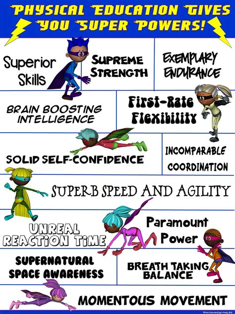 PE Poster for a Bulletin Board or Gym Wall- Phys Ed Gives You ...