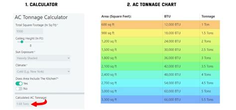 AC Tonnage Calculator: Insert Sq Ft, Get Tons (+ Chart)