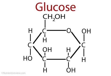 What Chemicals Are In Glucose - Chemical Formula Info