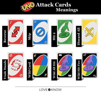 Uno Attack Card Meanings | LoveToKnow