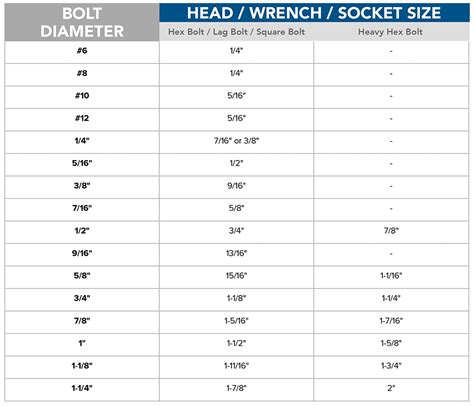 bolt size to spanner size - Online Discount