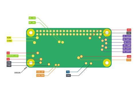 Raspberry Pi Zero W Schematic Diagram - Wiring Diagram