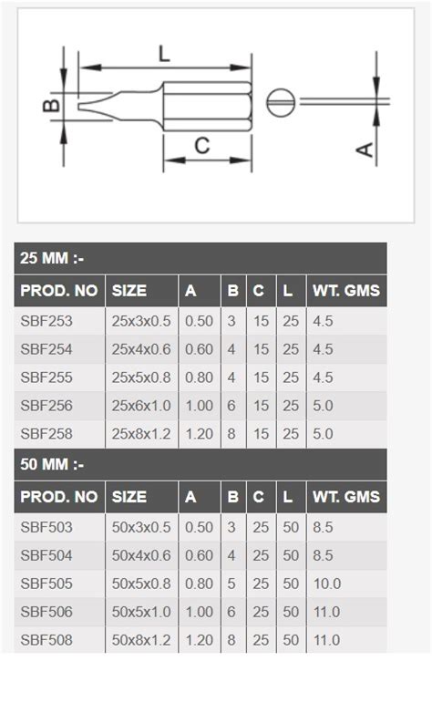 Flat Head Screwdriver Sizes