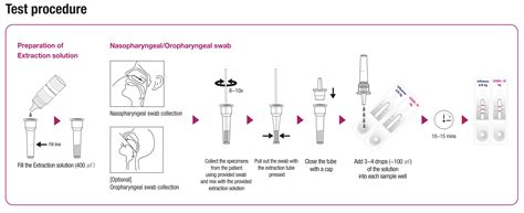 Influenza / COVID-19 Antigen Rapid Test Kit (A254380)