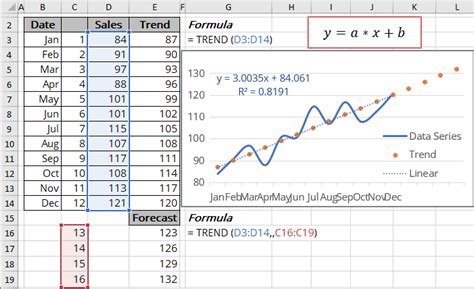 Linear trendline excel equation - bdaposters