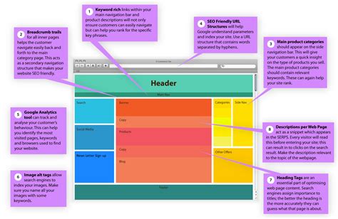 How web design layout affect SEO | How to optimize the website for SEO