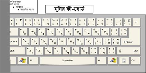 Bijoy Bayanno Keyboard Layout - utahcelestial