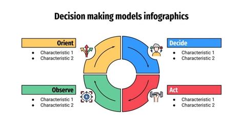 Infographic Decision Making