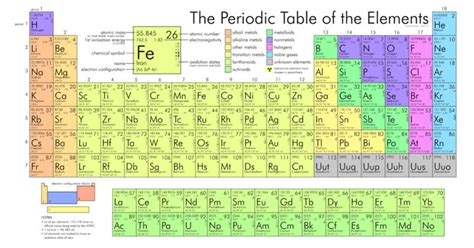 Element 115 one step closer to periodic table - CBS News