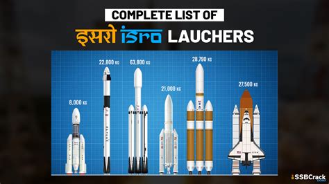 Isro Rocket Launch Schedule 2024 - Vevay Donelle