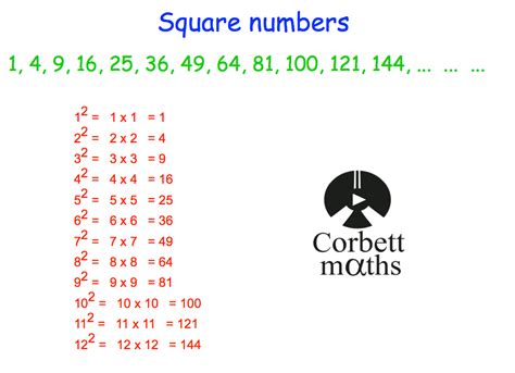 Square Numbers – Corbettmaths