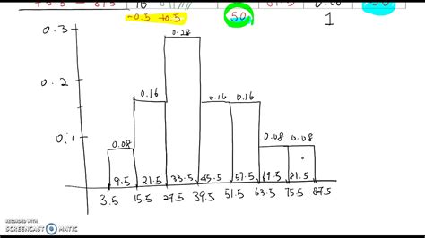 Lesson 2.3 Relative Frequency Histogram and Ogive chart - YouTube