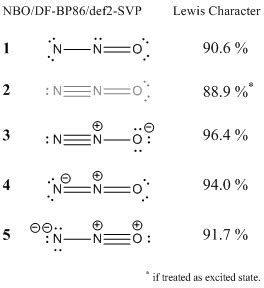 What are the correct resonance structures of nitrous oxide? - Chemistry ...