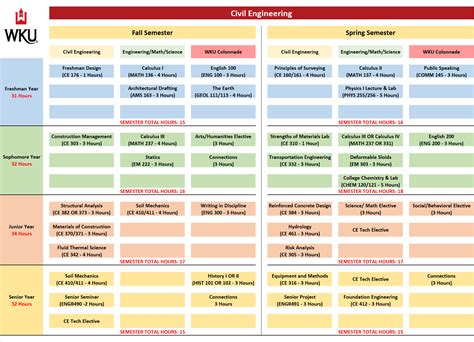 4 Year Academic Plan Template