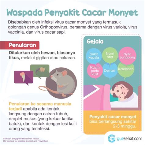 Mengenal Cacar Monyet - GueSehat.com